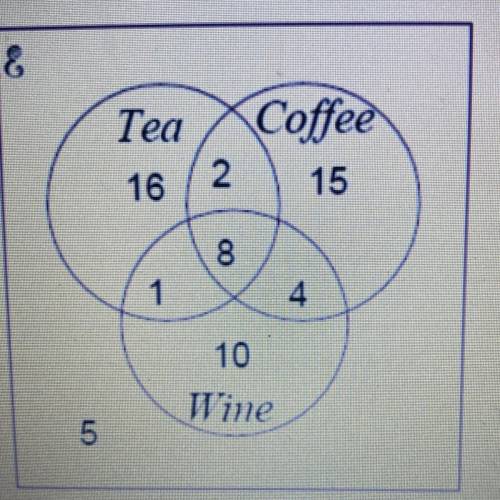 1. What is the probability that someone likes tea?

a) 26/62
b) 16/62
c) 24/62
d) 27/62