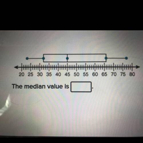 The median value is
Please help 
Will give /></p>							</div>
						</div>
					</div>
										
					<div class=
