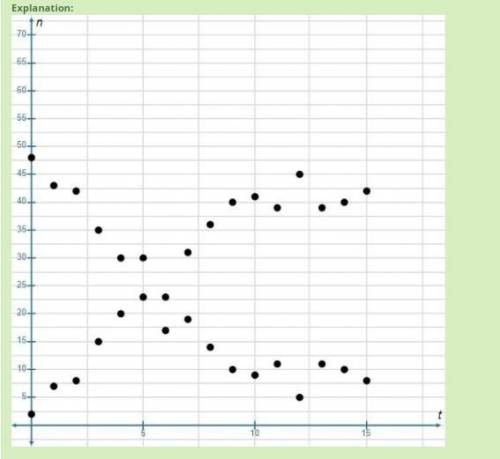 ANSWERED

Graph the number of A particles versus the time and the number of B particles versus the