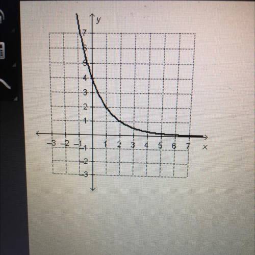 What is the initial value of the exponential function shown on the graph?

A. 0
B. 1
C. 2
D. 4