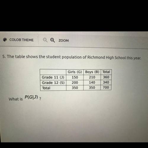 5. The table shows the student population of Richmond High School this year.

Grade 11 (J)
Grade 1