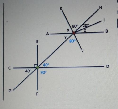 Name all the angles with their measure. K H Nombre todos los ángulos y sus medidas. L T 80° 20° Z х