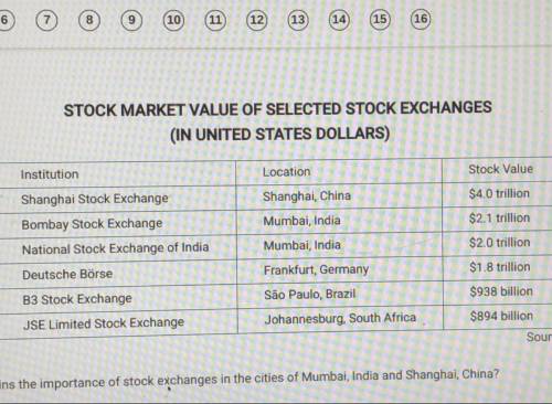 Which of the following best explains the importance of stock changes in the cities of Mumbai, India