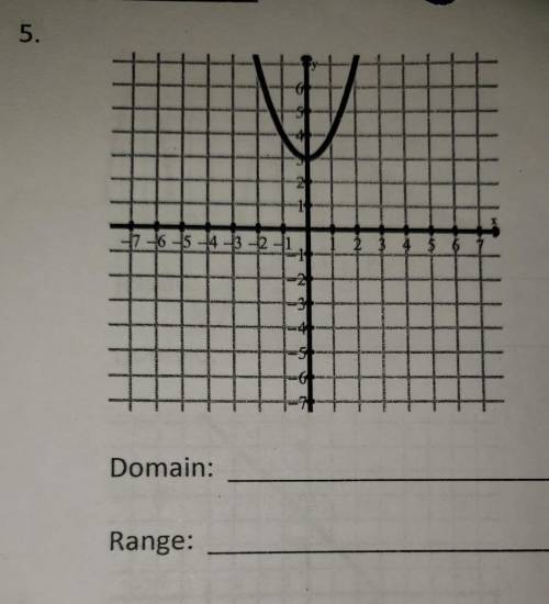 Determine the domain and range of each graph use inequalities to write your answer​