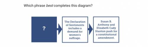 Which phrase best completes this diagram? A. Federal laws are passed to prevent women from owning p