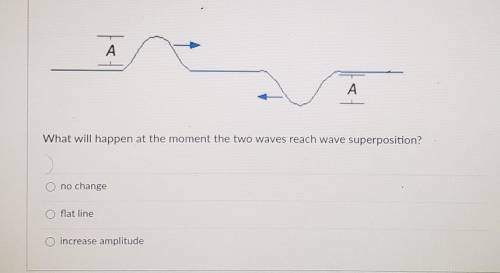 What will happen at the moment the two waves reach wave superposition?​