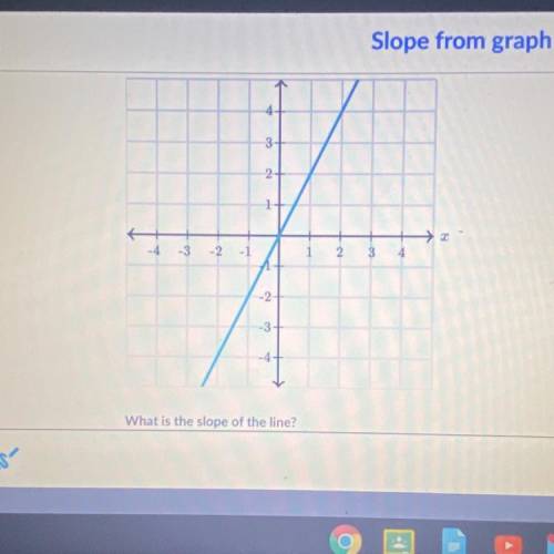 Please help 
wahat is the slope of the line !?!?
