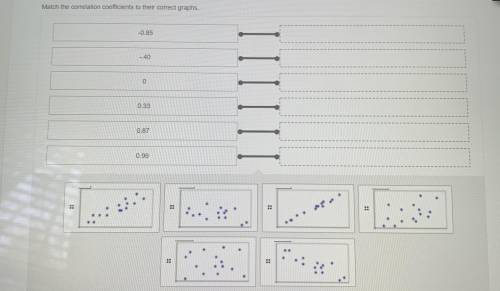 Match the correct coefficient correlations to the correct graphs