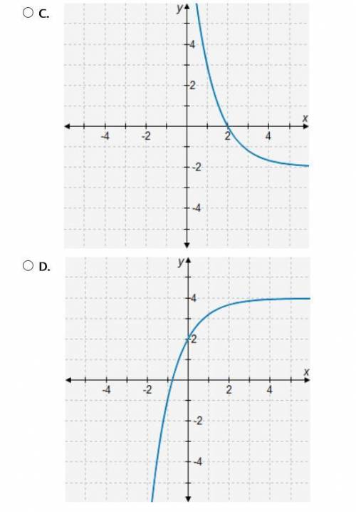Function f is an increasing exponential function that is negative on the interval (-∞, 2) and posit
