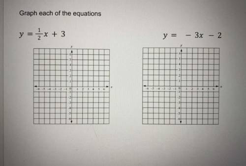 Graph Each Equation