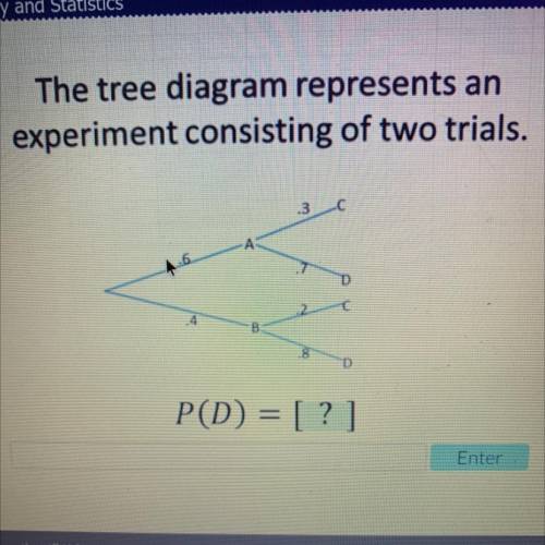 The tree diagram represents an
experiment consisting of two trials.
.3
.4
B