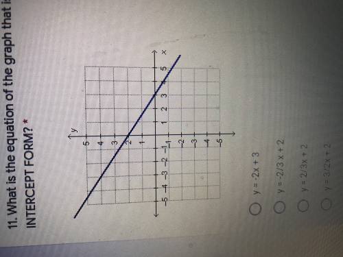 what is the equation of the graph that is shown below in slope intercept form? y=-2x+3 y=-2/3 x+2 y