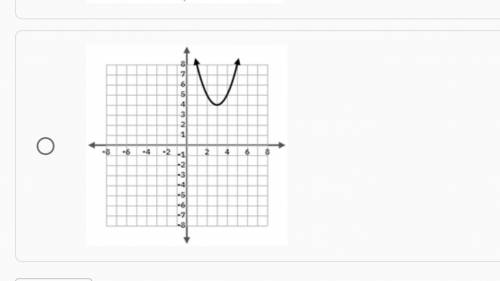 The graph of the quadratic parent function f was transformed to create the graph of g(x)=f(x-3)-4 .