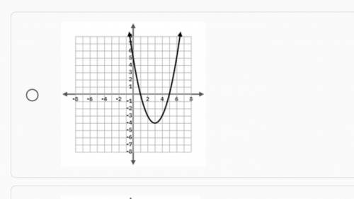 The graph of the quadratic parent function f was transformed to create the graph of g(x)=f(x-3)-4 .