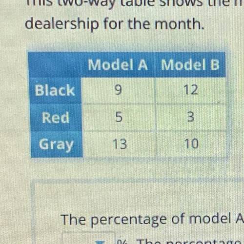 This two-way table shows the models and colors of cars sold at a

dealership for the month.
The pe