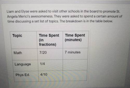 Calculate how much time they spent on each topic if their presentation

lasted 20 minutes (The fir