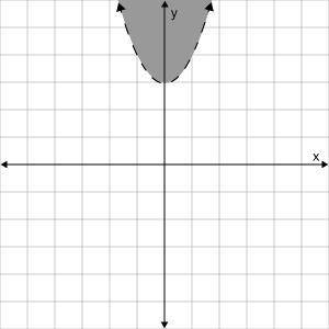 Graph y > x^2 - 3.
Click on the graph until the correct graph appears.