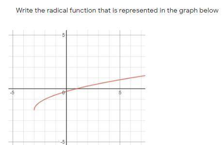 PLEASE SHOW WORK Write the radical function that is represented in the graph