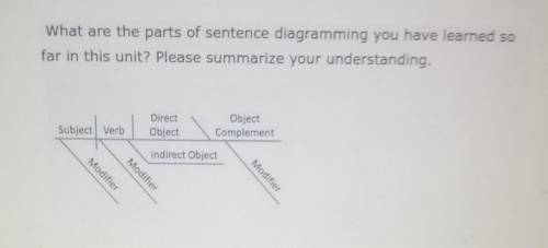 What are the parts of sentence diagramming you have learned so far in this unit? Please summarize y