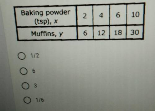 Lol I am having an exam ....no but help

.when arturo makes a muffin recipe there is a priportiona