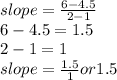 slope=\frac{6-4.5}{2-1} \\6-4.5=1.5\\2-1=1\\slope =\frac{1.5}{1} or1.5