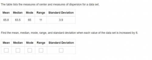 The table lists the measures of center and measures of dispersion for a data set.