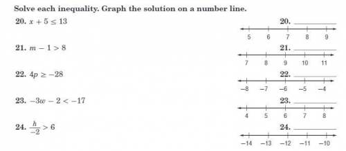 Graph the solution on a number line