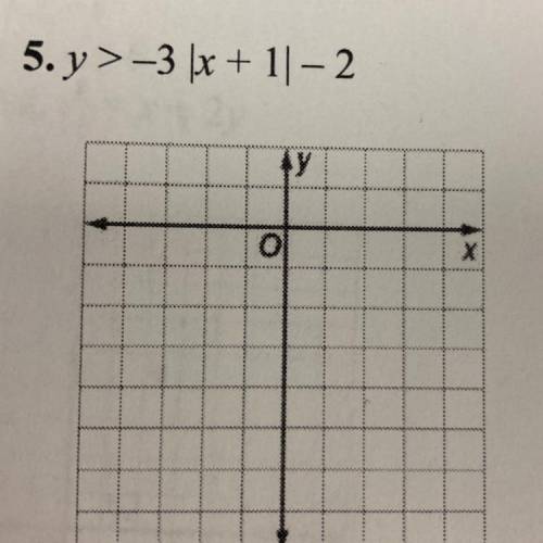 Please help me!! What points to I graph!?!
