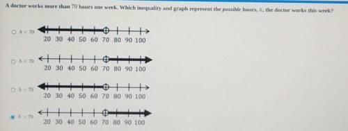 Which inequality and graph represents the possible hoit's, h, the doctor works this week?​