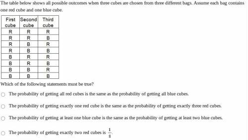 The table below shows all possible outcomes when three cubes are chosen from three different bags.