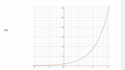 Write an exponential equation for the following graph. Will give brainliest if you answer