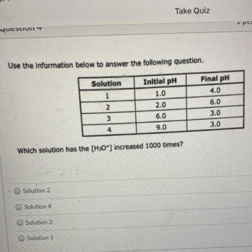 Which solution has the [H30*] increased 1000 times?