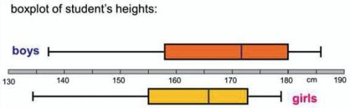 Which of the following is true?

A) The girls are taller on average
B) The boys are taller on aver