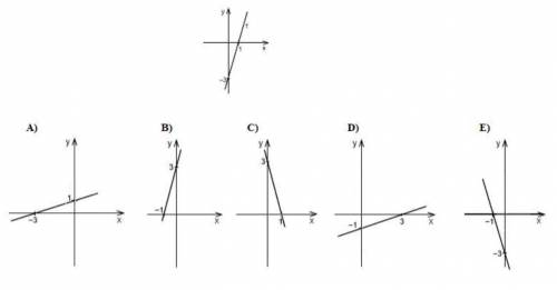 If the graph of the function f (X) is represented in the attached figure, which of the graphs prese