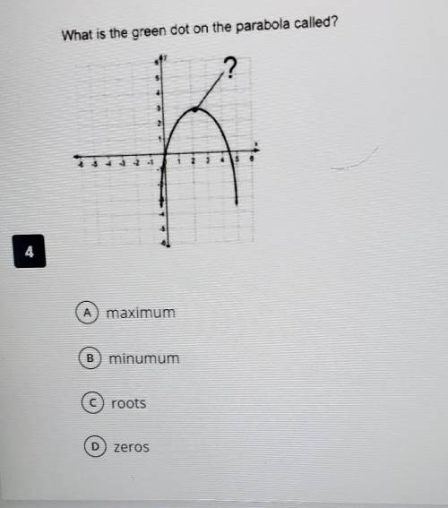 What is the green dot on the parabola called​