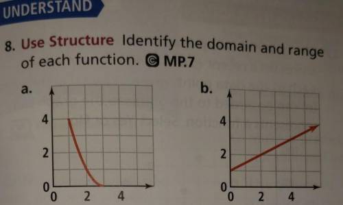 Plz help me!!Identify the domain and range of each function​