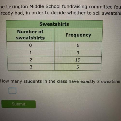 The Lexington middle school fundraising committee fat how many switch search students already here