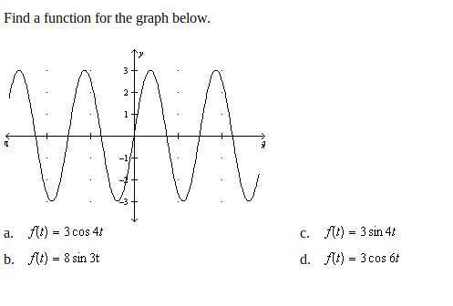 Find a function for the graph below.
