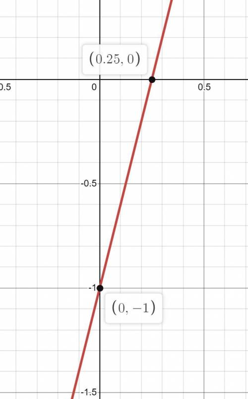 Which graph best represents y=-x2 + 6 x - 1?​