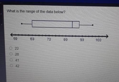 What is the range of the data below? ​