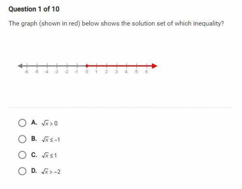 The graph (shown in red) below shows the solution set of which inequality?