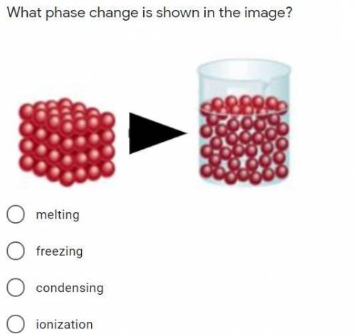 What phase change is shown in the image

1. melting
2. freezing
3. condensing
4. ionization