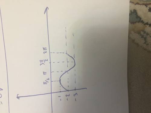 Please help me to figure out this math graph problem.