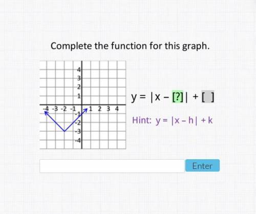 Complete the function for this graph.
