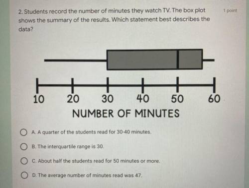 Students record the number of minutes they watch TV. The box plot shows the summary of these result