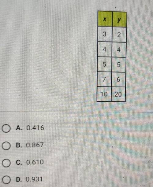 What is the value of r^2 for the following data to three decimal places? please help me please lol​