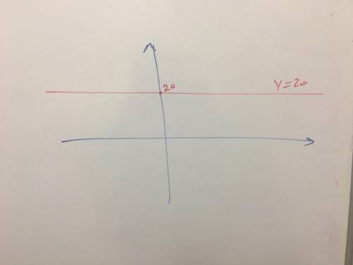 Graph the line Y = 20​