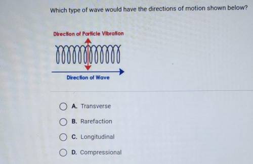 Which type of wave would have the directions of motion shown below? Direction of Particle Vibration