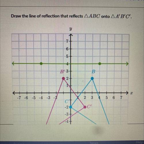 Draw the line of reflection that reflects ABC onto AA'B'C'.

y
7
Pro
6-
5-
Ted
4
B'3
B
2
N
+
-7 -6