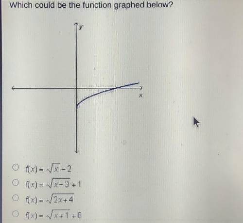 Which could be the function graphed below? ​